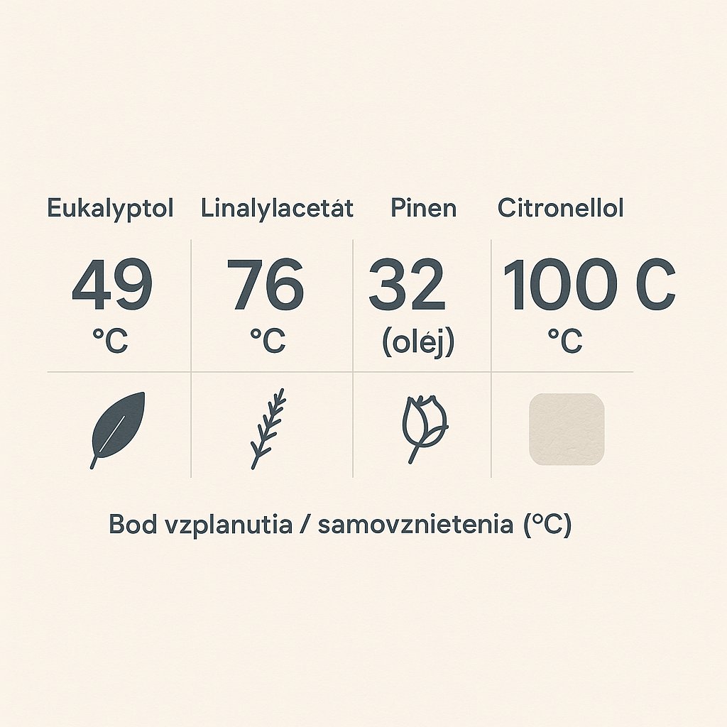 Botanična sveča s suho vejico evkaliptusa, zalito ob stenju